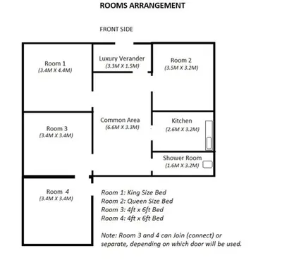 a block diagram of a process at Five Zones - Private 4-Bedroom Holiday Home in Moshi